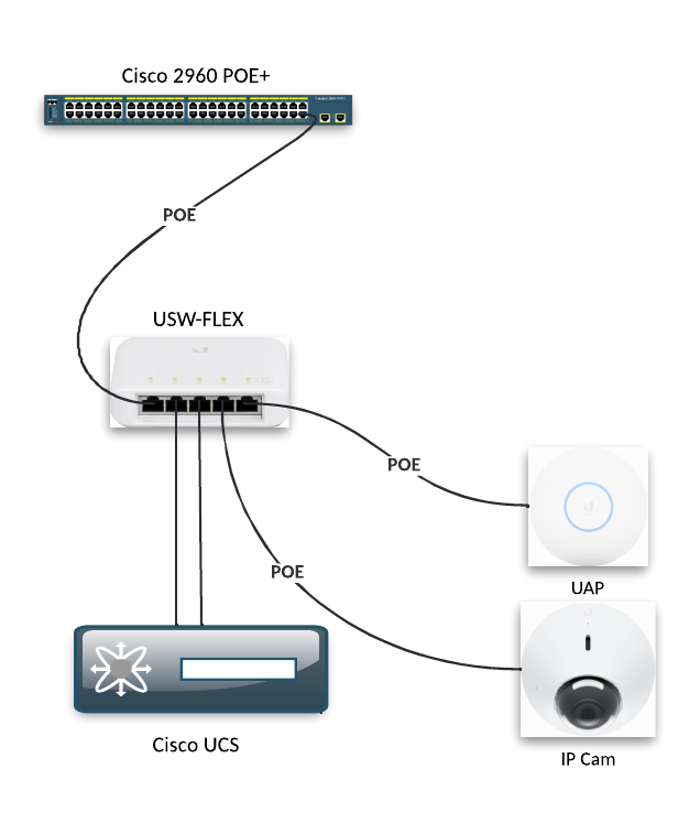 A very flexible lab switch