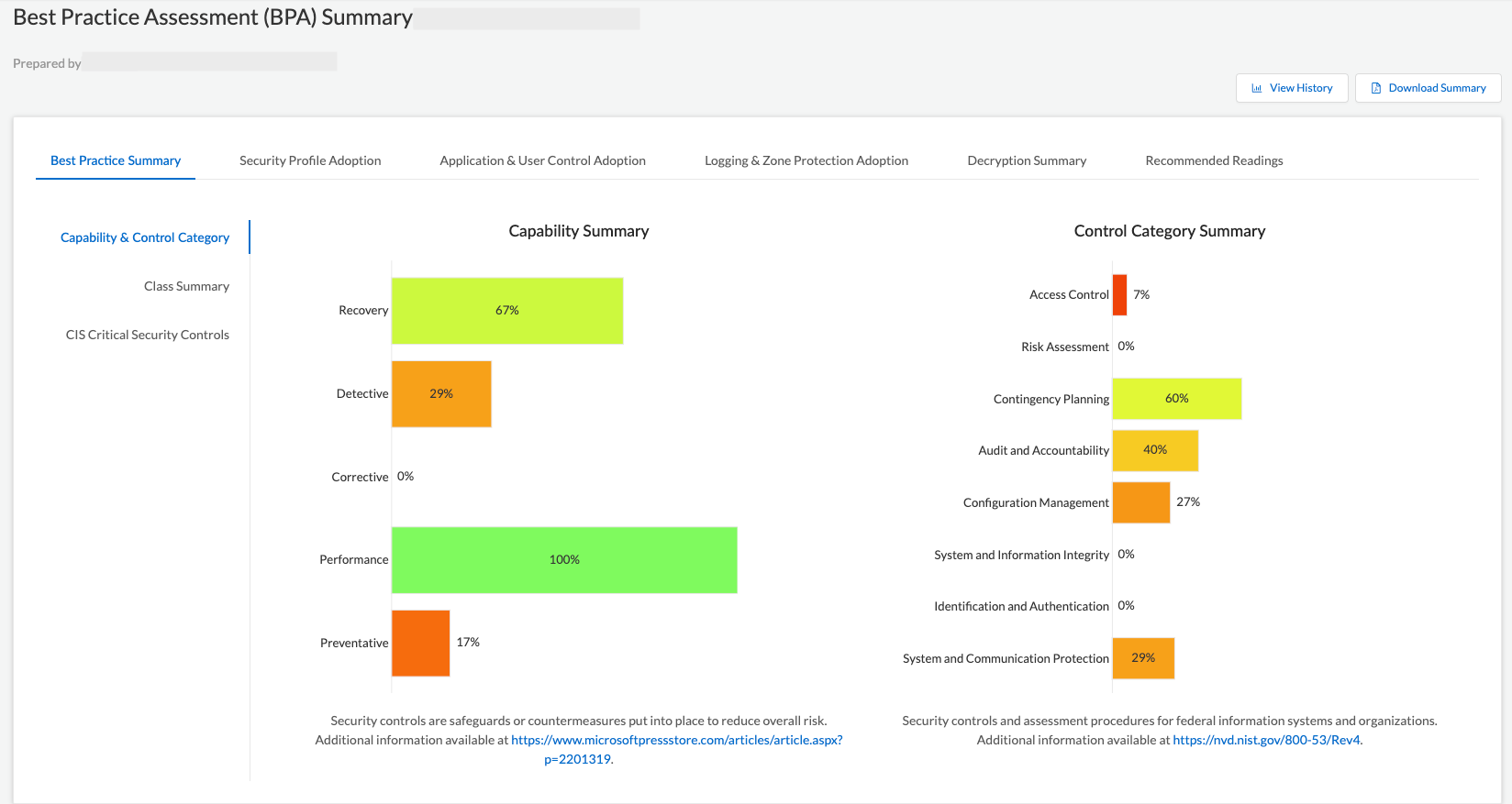 Panorama Best Practices Assessment.