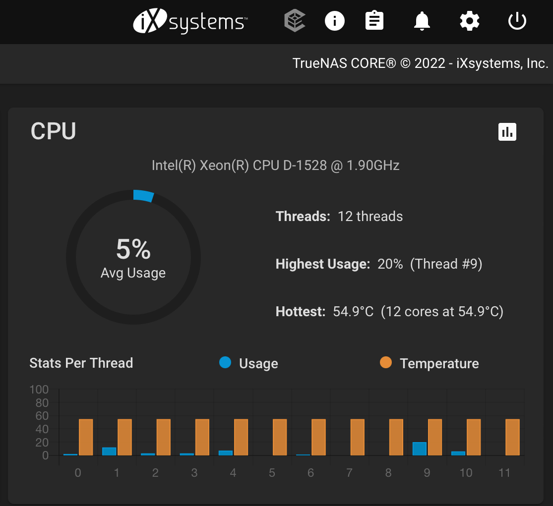 My unexpected TrueNAS Build