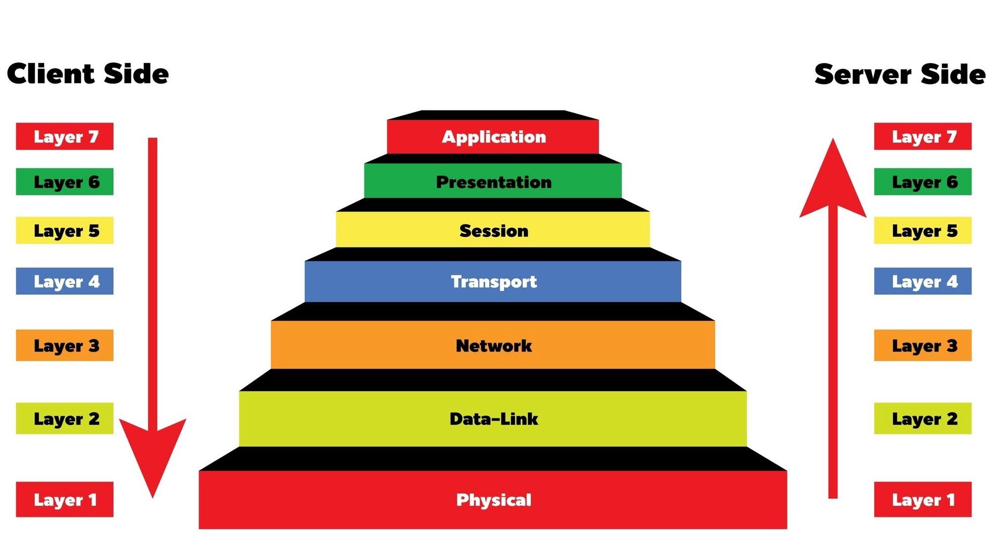 Osi Model Hd Images Infoupdate