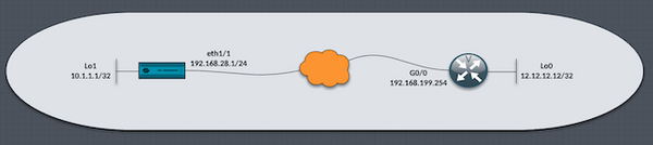 IPSec VPN between a Palo Alto Networks  Firewall and a Cisco Router