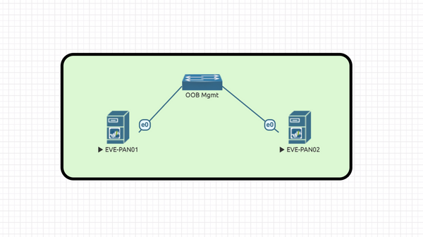 Deploying a Panorama KVM image to use with EVE-NG